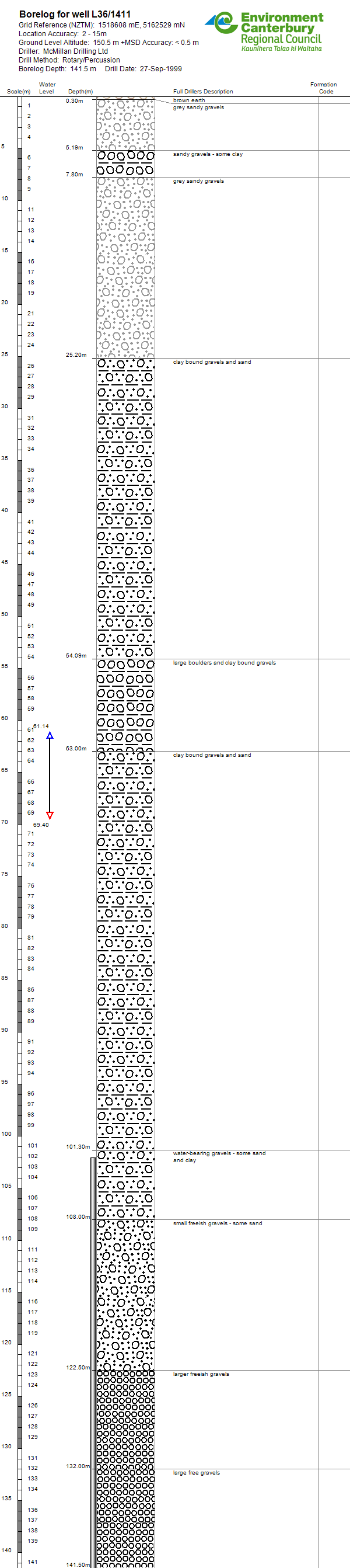 Well search Environment Canterbury