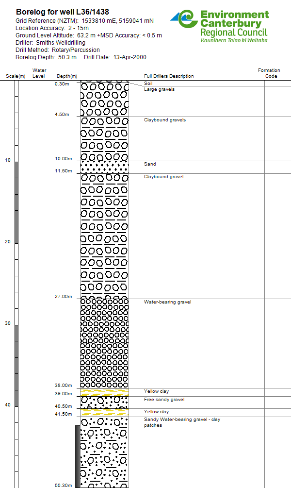 Well search Environment Canterbury