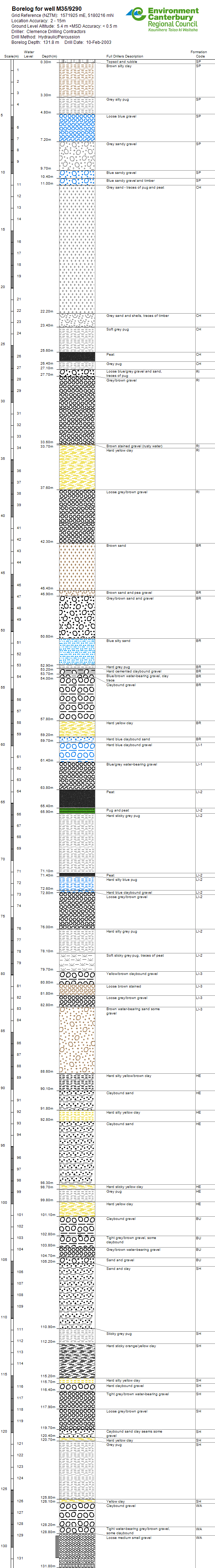 Well search Environment Canterbury