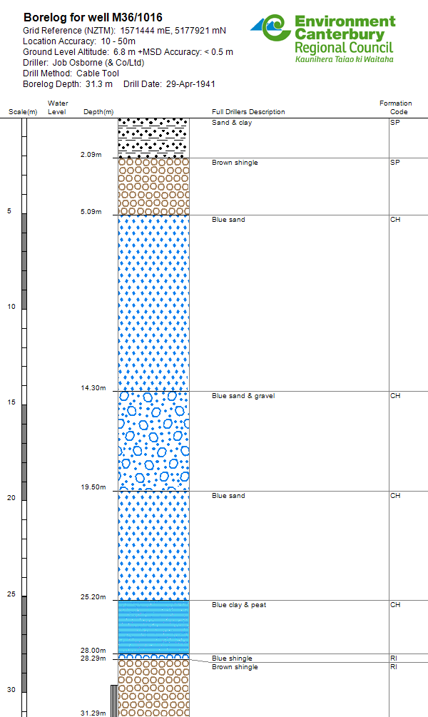 Well search Environment Canterbury